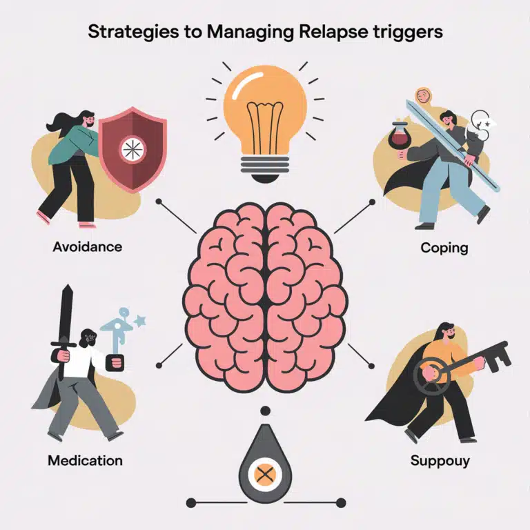 Managing Relapse Triggers